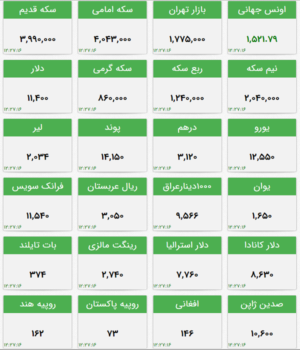 آخرین قیمت دلار آزاد و سایر ارزها