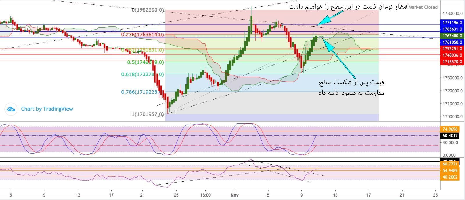 تحلیل و پیش بینی آینده بازار طلا آبشده ایران/قیمت مظنه